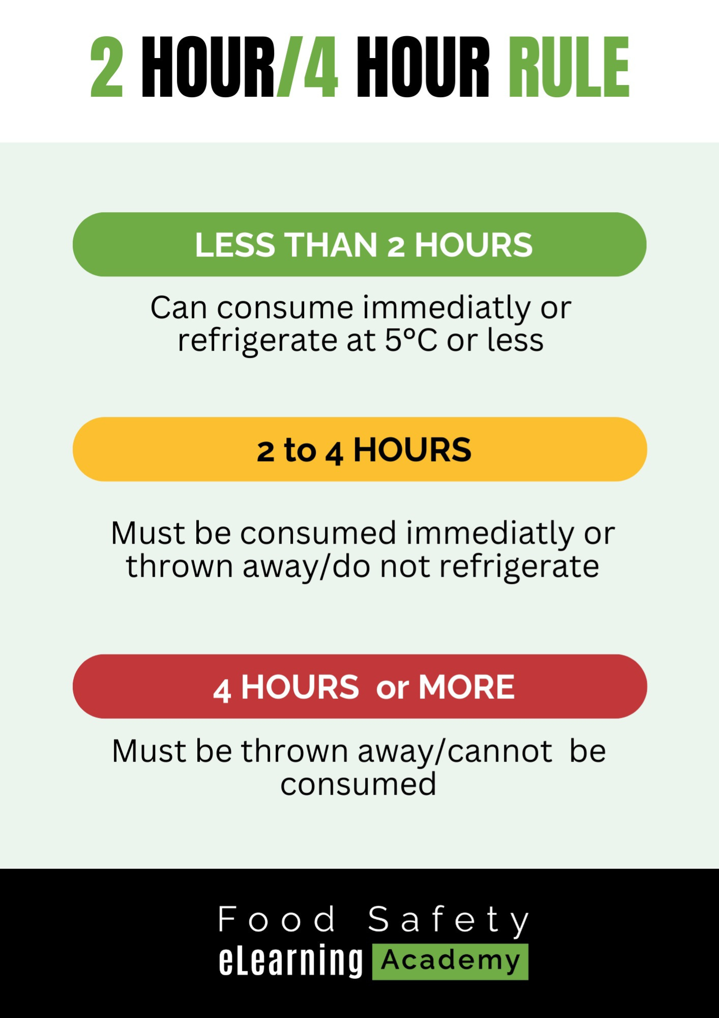 2 Hour/4 Hour Rule - A4 DIY Self-Print Colour Poster