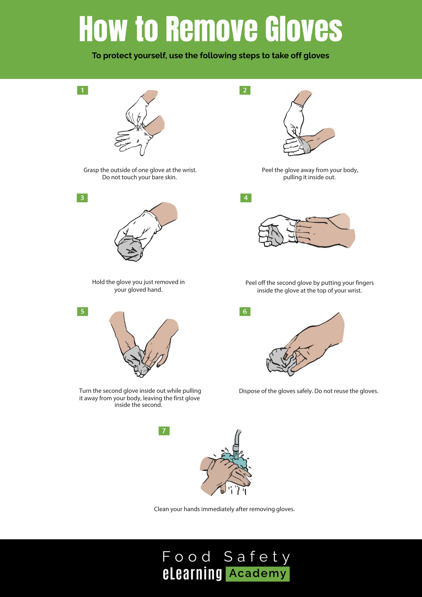 How to Remove Gloves Workplace Poster